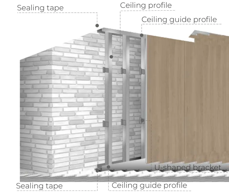 Cladding on ceiling profiles