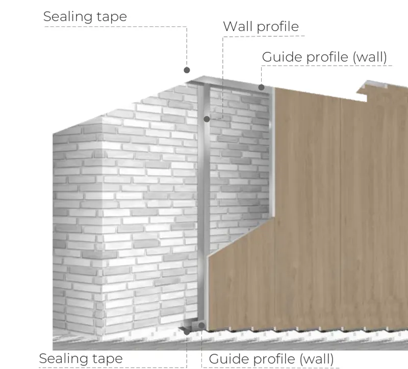Cladding on wall profiles