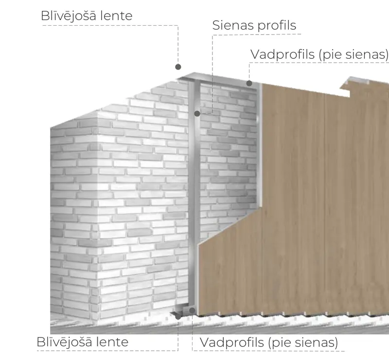 Apšuvums uz sienas profiliem