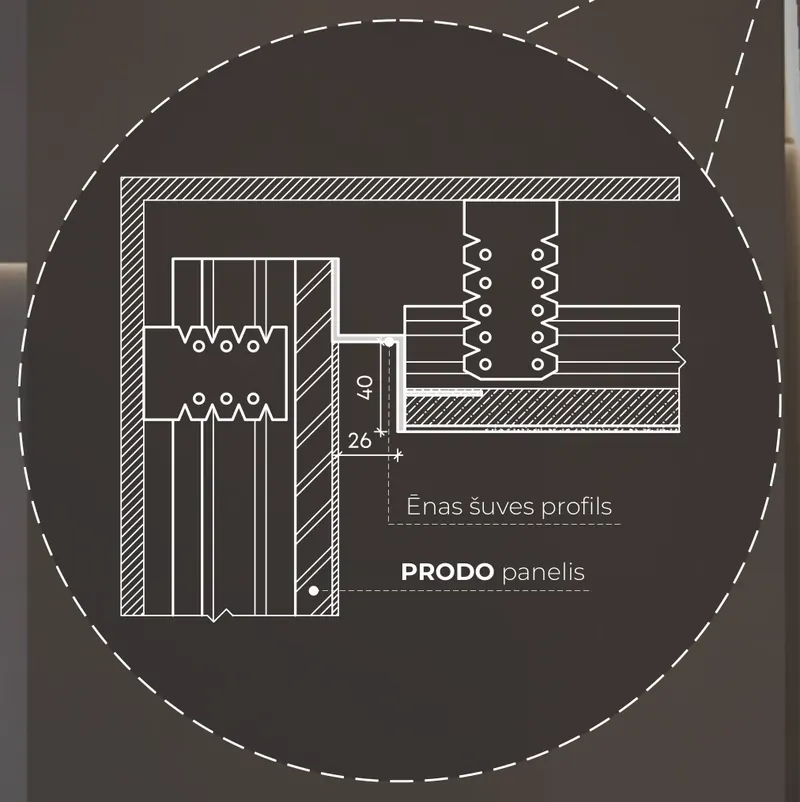 Ēnas šuves profils