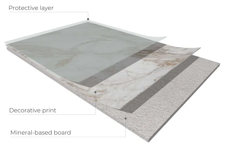 Layers of a mineral-based panel: protective layer, decorative print, mineral-based board