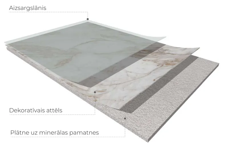 Paneļa uz minerālas pamatnes slāņi: aizsargslānis, dekoratīvais attēls, plātne uz minerālas pamatnes