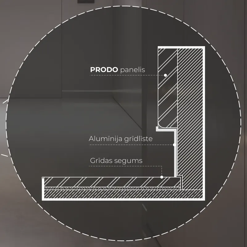 Slēptās montāžas grīdlīste