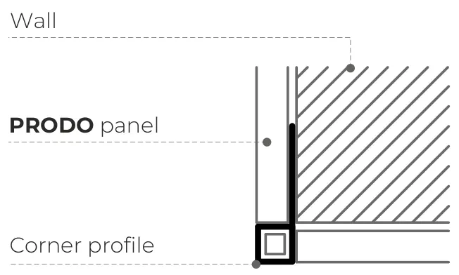 Decorative corner protection 2, diagram